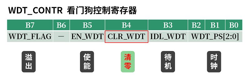 &#20113;&#24320;